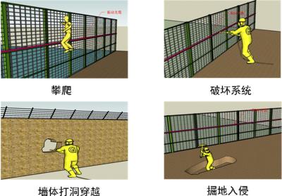 庐山市周界防范报警系统四号