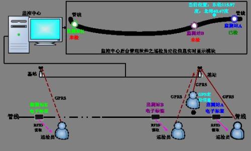 庐山市巡更系统八号