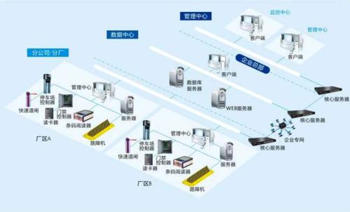 庐山市食堂收费管理系统七号