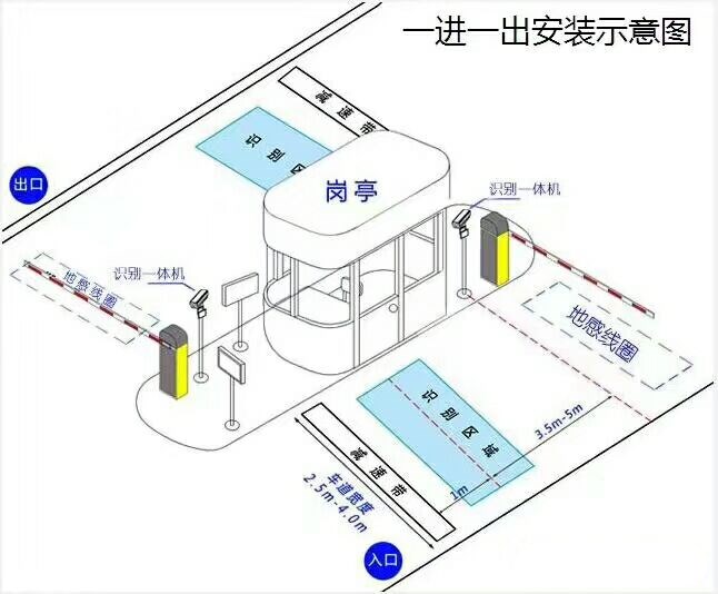 庐山市标准车牌识别系统安装图