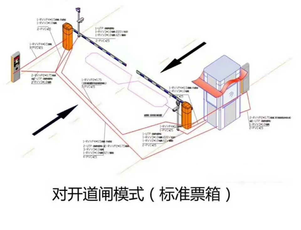 庐山市对开道闸单通道收费系统