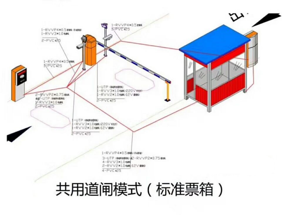 庐山市单通道模式停车系统