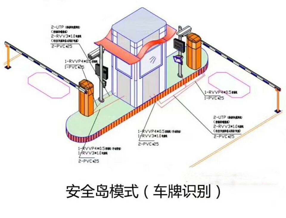 庐山市双通道带岗亭车牌识别