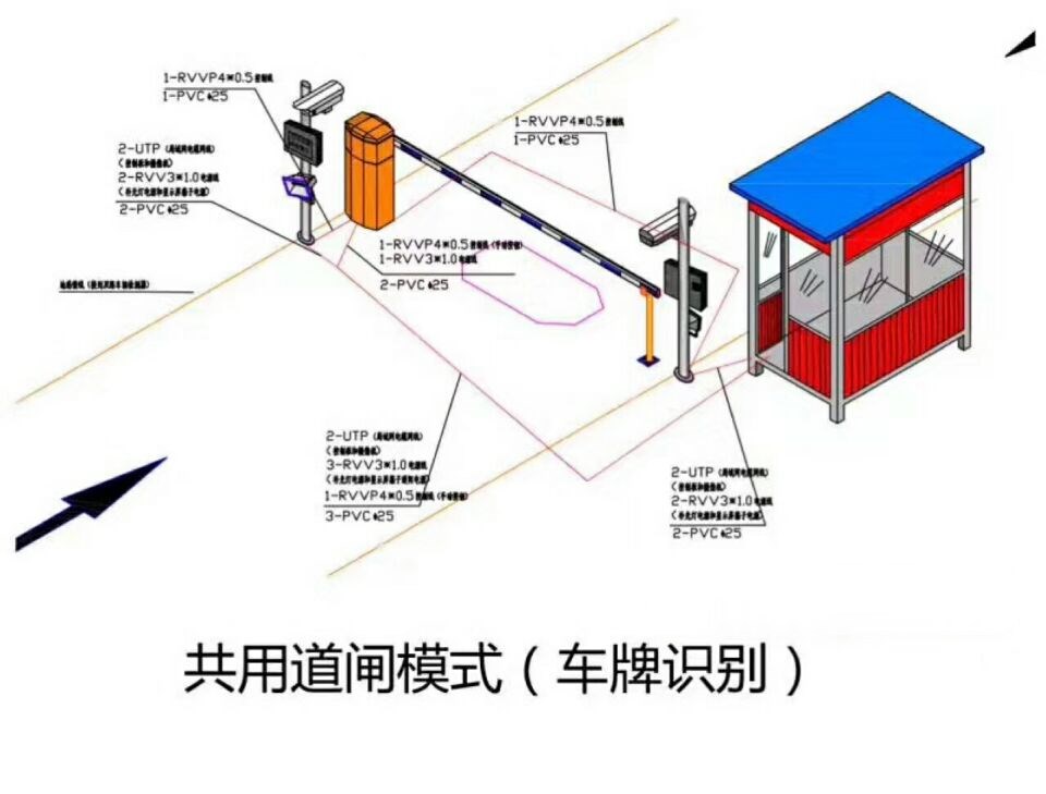 庐山市单通道车牌识别系统施工