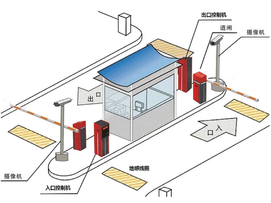 庐山市标准双通道刷卡停车系统安装示意